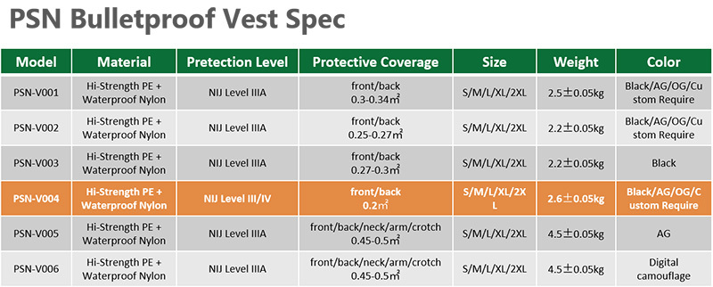 PSN-V004 Spec