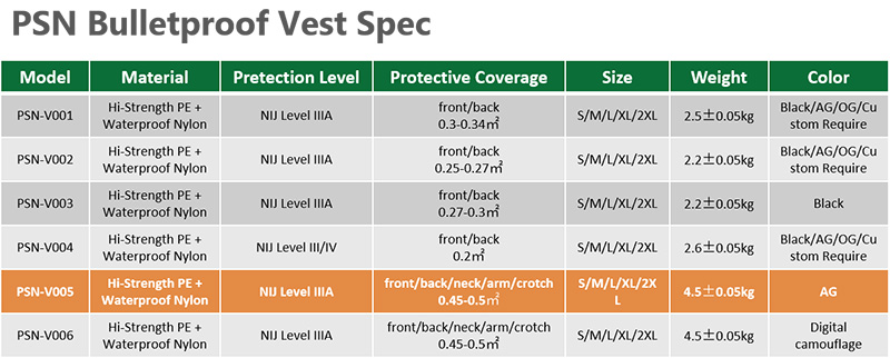 PSN-V005 Spec